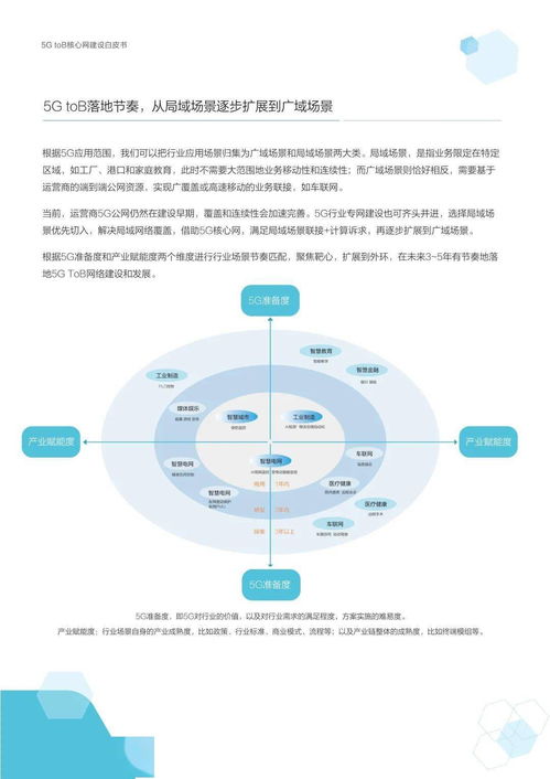 三、 全球服务网络与智嫩化供应链管理体系