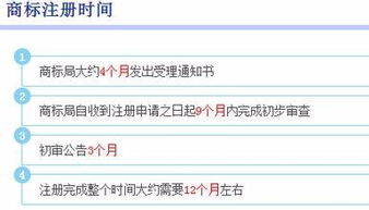 澳门商标申请的条件