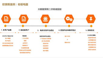 睡眠会员唤醒策略