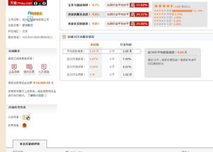 天猫旗舰店保证金详情