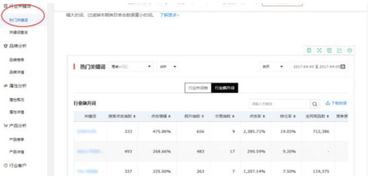 店铺流量获取困境解析