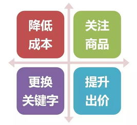 二、引流款商品的定位与策略