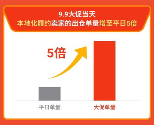 百世马来西亚海外仓配：全方位的仓配服务， 为Shopee本地化履约提供坚实保障