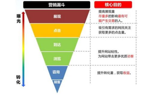 外贸推广新思路：多语言模式分析