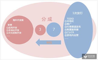 五、 使用极速推的异常情况及原因