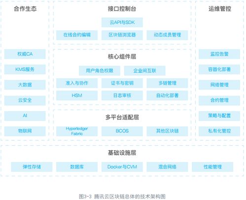 一、 ASOne平台概述