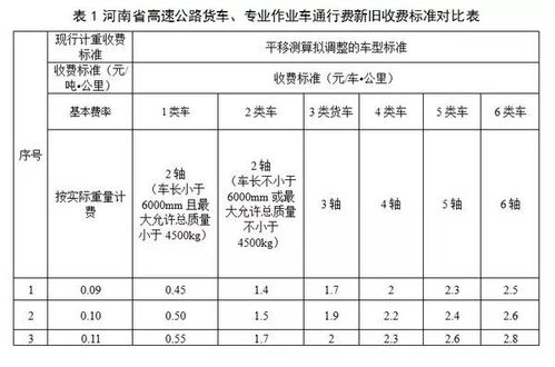 1. 收费标准概述