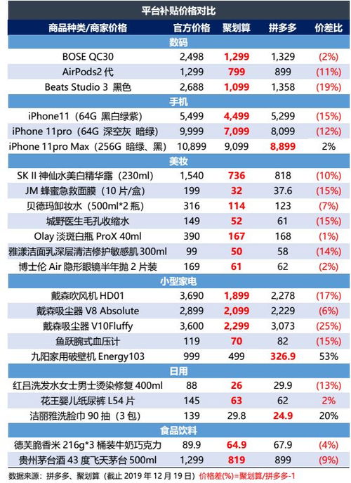 价格比较：性价比的“晴雨表”