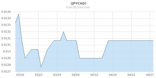 应对策略：多样化方法降低汇率风险