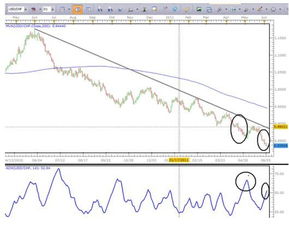 1. 汇率转换的时差