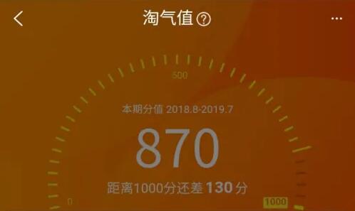 1. 淘气值的计算方式