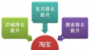 5. 优化商品标题和描述