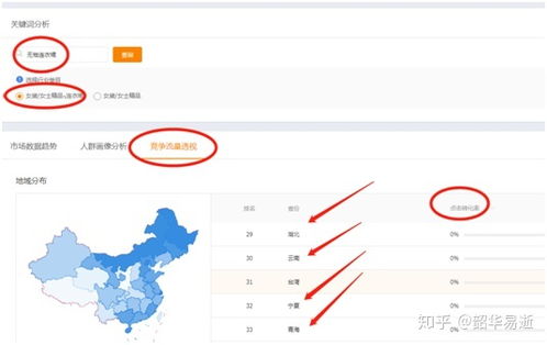 十二、 手淘补单有效提升搜索排名的方法
