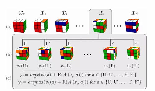 四、持续迭代测试