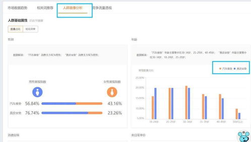 三、 流量解析对优化的关键作用