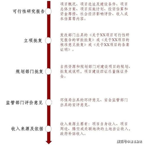 1. 申报要素解读