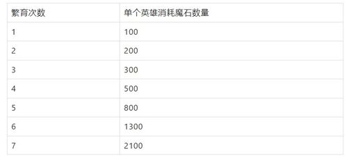 避坑指南：服装类退货率高， 新手慎入
