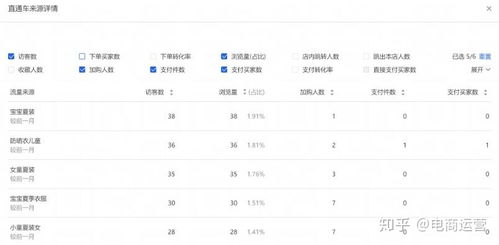 一、 淘宝新手运营初期的入手方法