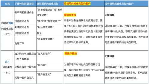 手动geng新库存：基础但费时的方法