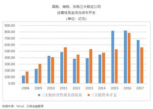 燃油价格波动：成本传导与费用调整