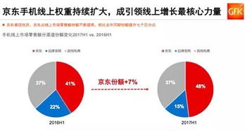 京东双11全球好物节Yi全面开启， 不少爆款产品在“超级百亿补贴千亿优惠”的钜惠下迎来了历史低价。