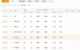 三、 如何优化策略提升手淘流量