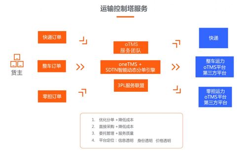 零担包车运输流程概述