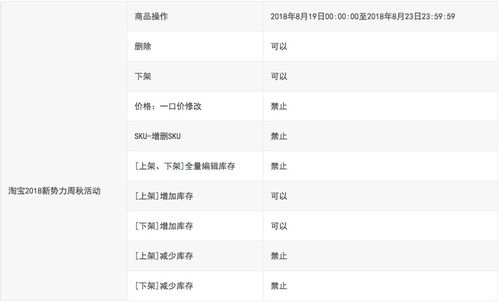 四、 新势力周活动对消费者的吸引力