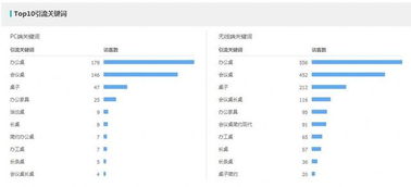 三、 善用数据分析，精准调整策略