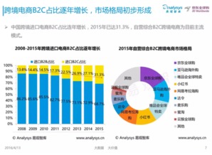 产品标题包含长尾关键词
