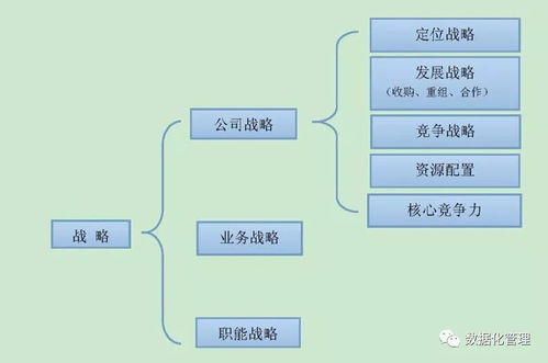 一、 补单计划的重要性