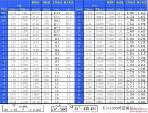 1. 标注尺码范围