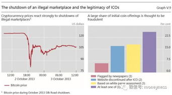 传统结算模式的挑战与困境