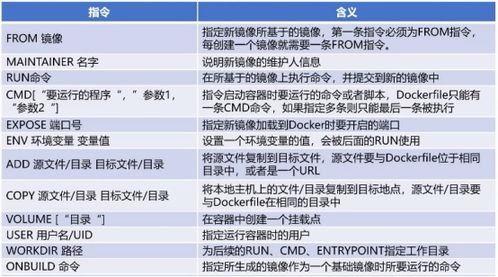6. 旺季附加费（11-12月）增加20%