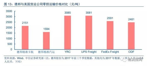 ：精准运价号， 降低跨境电商物流成本的关键