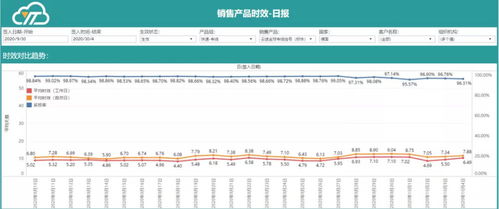 优先配送服务：2-3个工作日覆盖全美主要城市