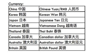 三、 准备相关资料