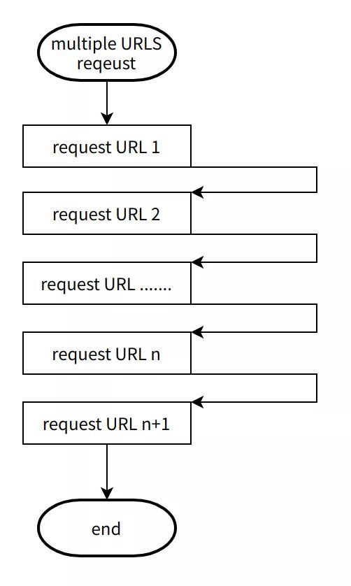 1. 持续跟进处理后来啊