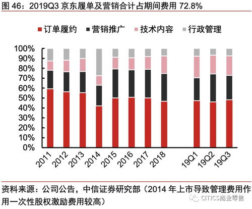一、 京东物流的配送速度：追求速度，成就卓越