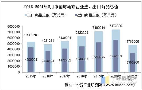 三、 贸易差额的意义与应用