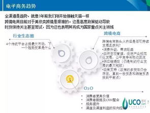 三、 跨境电商物流方式的选择