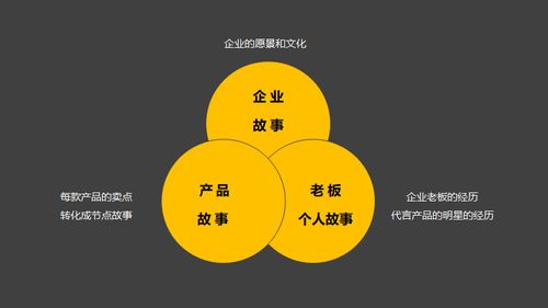 一、 明确快速销售关键词的目的