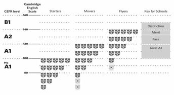 德国EORI格式的特点