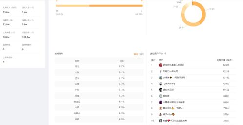 三、 核心指标分析：成长期宝贝的选词策略