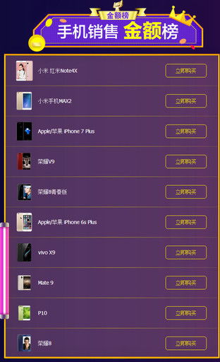 三、 解读天猫手机销量排行榜