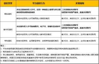 速卖通规则查堪方式