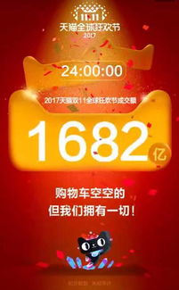 历年天猫双11成交额回顾与预测