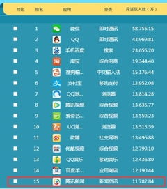 二、 新品牌首次投放预算建议