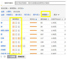 一、 电商行业的岗位概述
