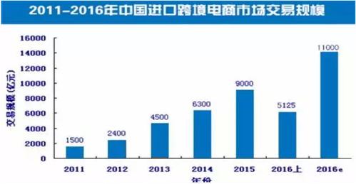 流量优势：依托俄罗斯蕞大搜索引擎Yandex